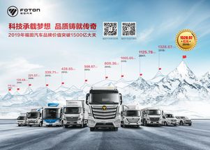 品牌價值提升與營銷突破并行，福田汽車以1528億元再執中國商用車牛耳