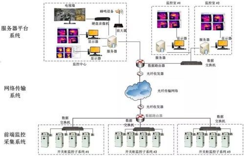 工廠安全新防線 聚焦人體測溫的紅外熱像儀系統集成方案